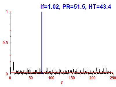 Survival probability
